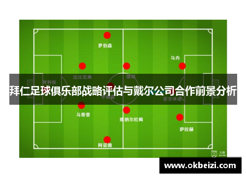 拜仁足球俱乐部战略评估与戴尔公司合作前景分析