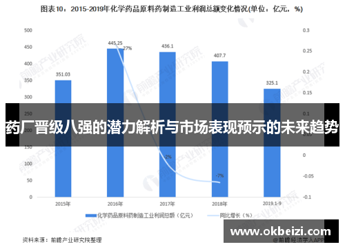 药厂晋级八强的潜力解析与市场表现预示的未来趋势